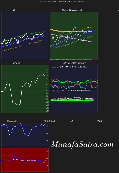 BollingerBands chart