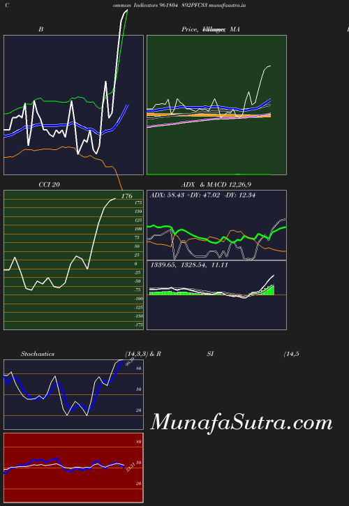 BollingerBands chart