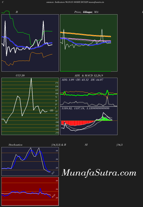 BollingerBands chart