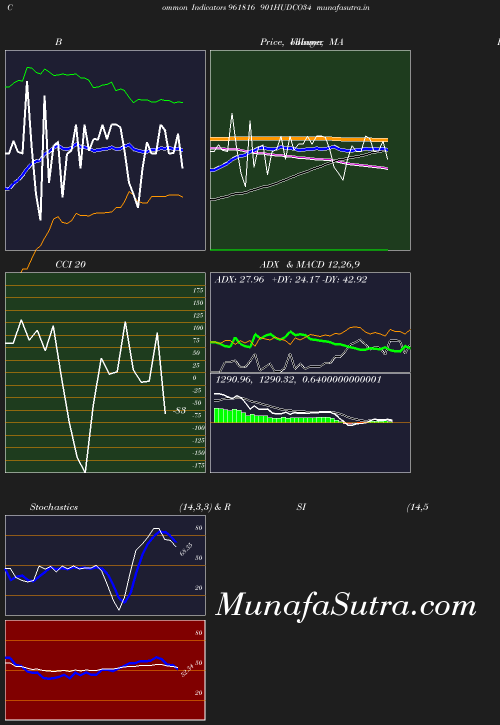 BollingerBands chart