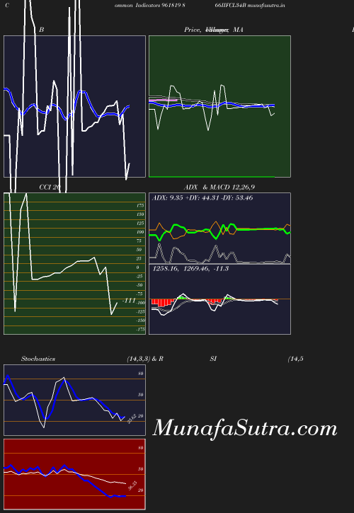 BollingerBands chart