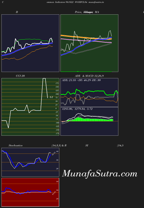 BollingerBands chart