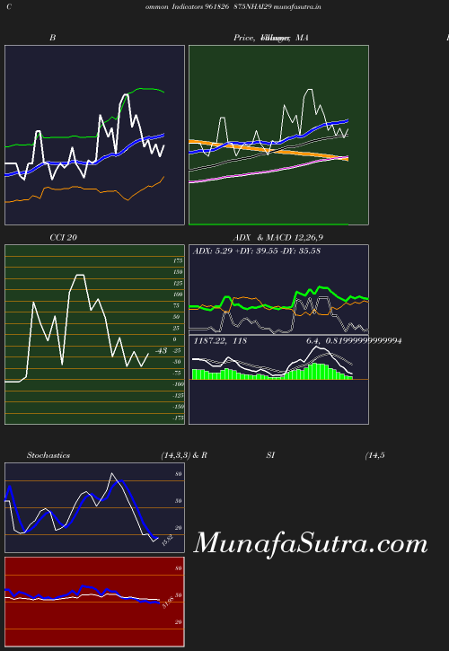 BollingerBands chart