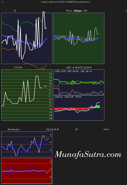 BollingerBands chart