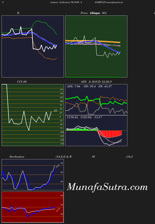 BollingerBands chart