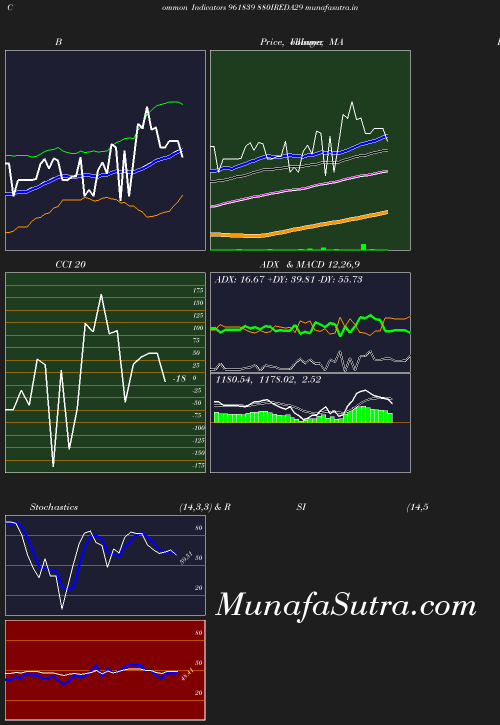 BollingerBands chart