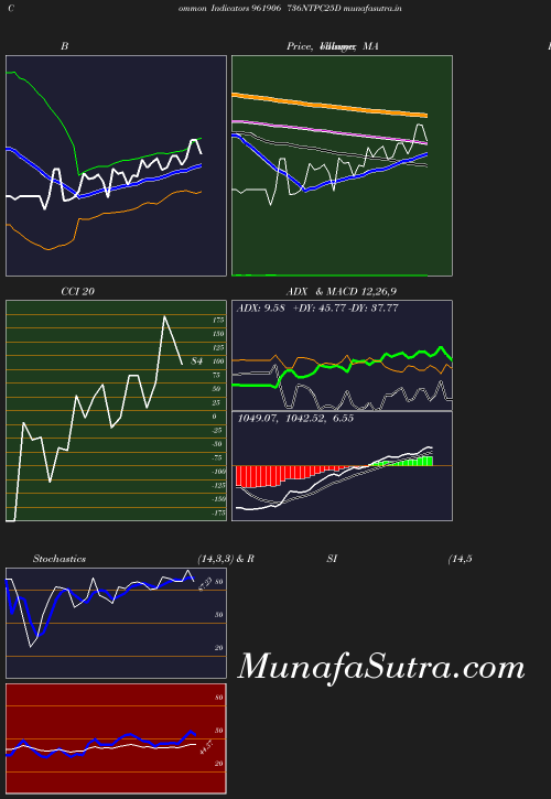 BollingerBands chart