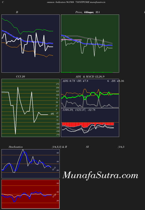 BollingerBands chart