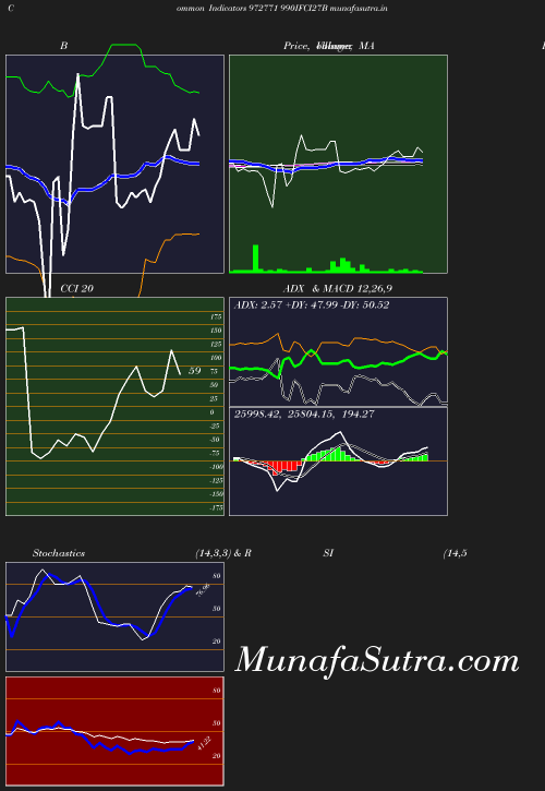 BollingerBands chart