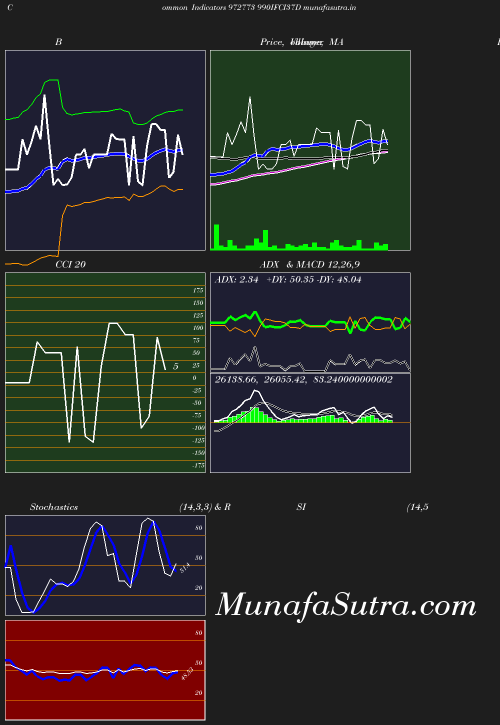 BollingerBands chart