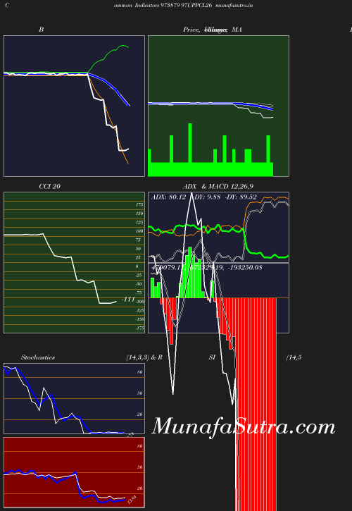 BollingerBands chart