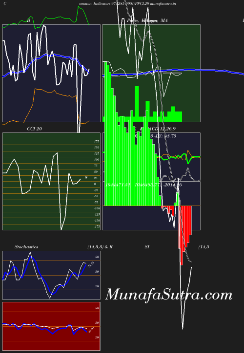 BollingerBands chart