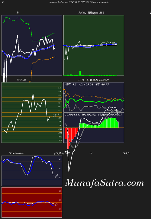 BollingerBands chart