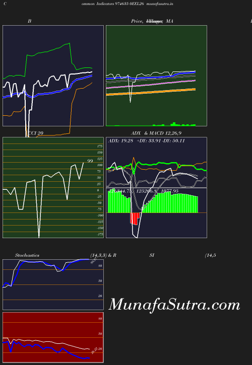 BollingerBands chart