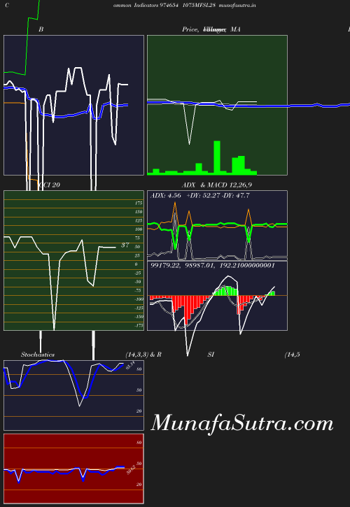 BollingerBands chart