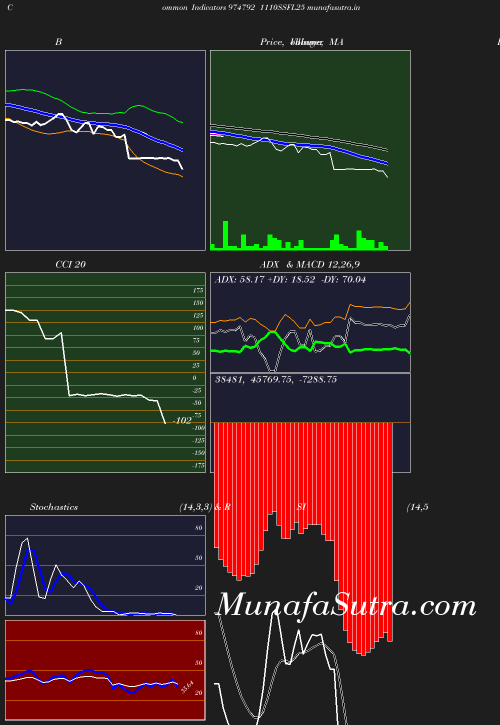 BollingerBands chart