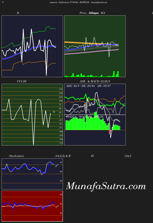 BollingerBands chart