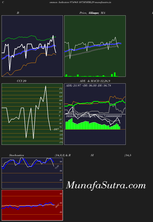 BollingerBands chart