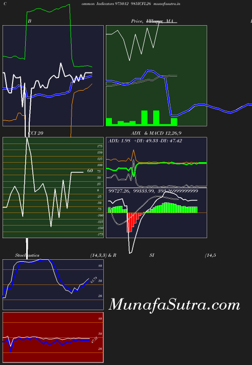 BollingerBands chart