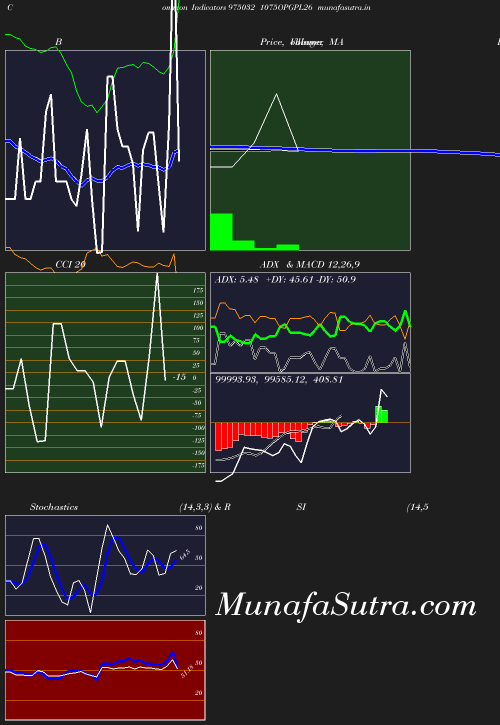 BollingerBands chart