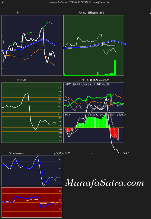 BollingerBands chart