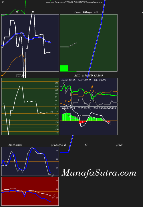 BollingerBands chart