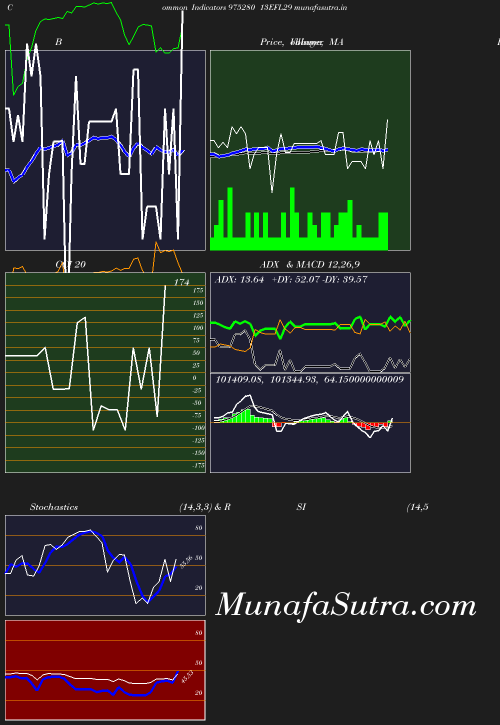 BollingerBands chart