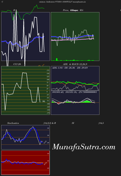 BollingerBands chart