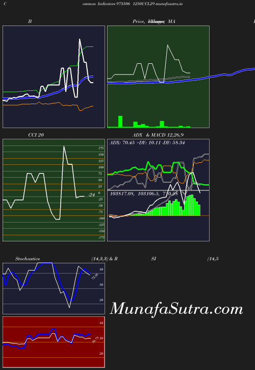 BollingerBands chart