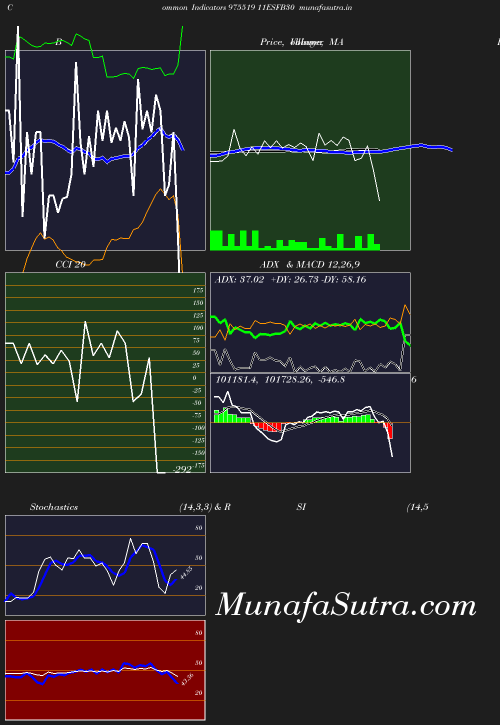 BollingerBands chart