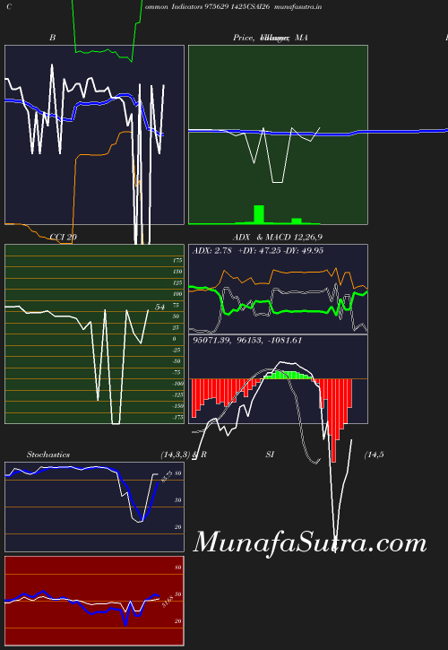 BollingerBands chart