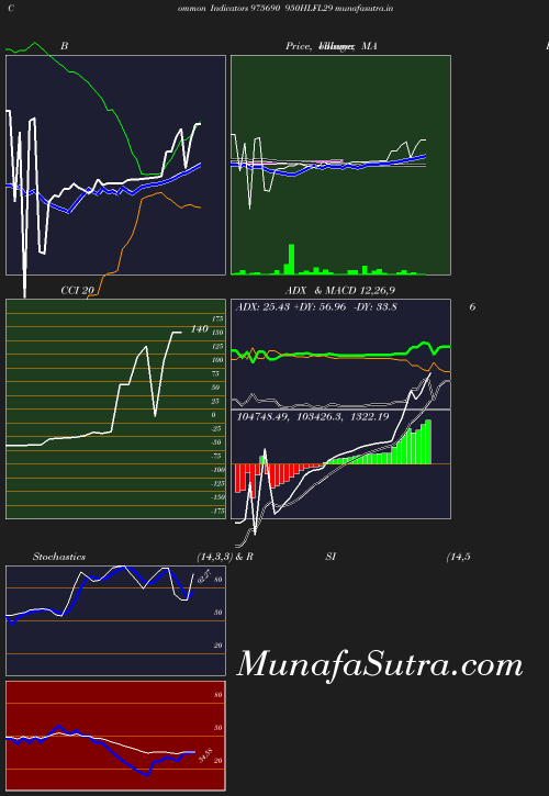 BollingerBands chart