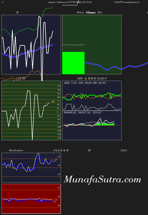 BollingerBands chart