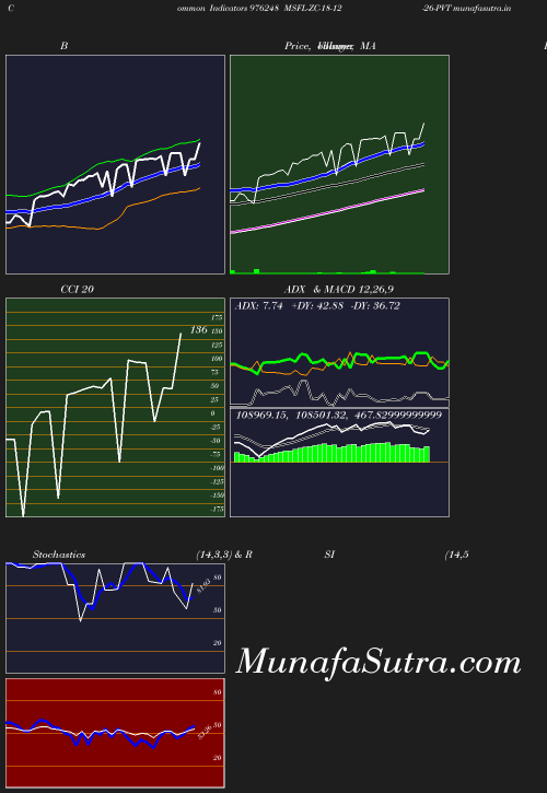 BollingerBands chart