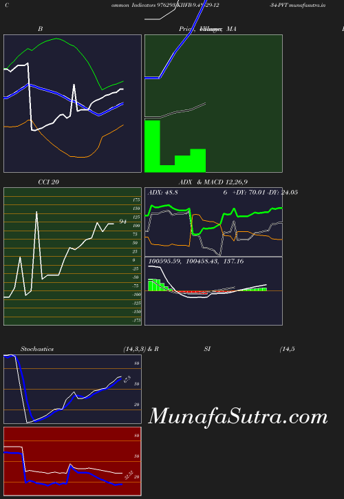 BollingerBands chart
