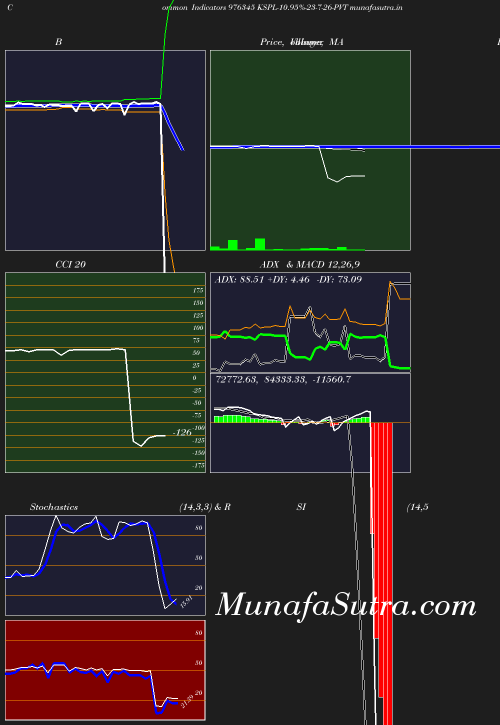 BollingerBands chart