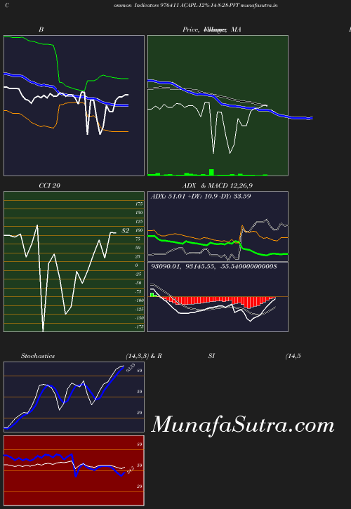 BollingerBands chart