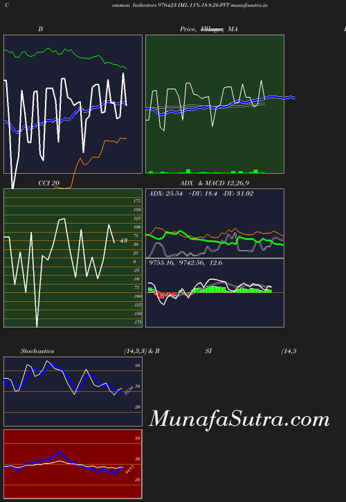 BollingerBands chart