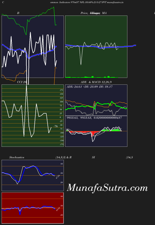 BollingerBands chart