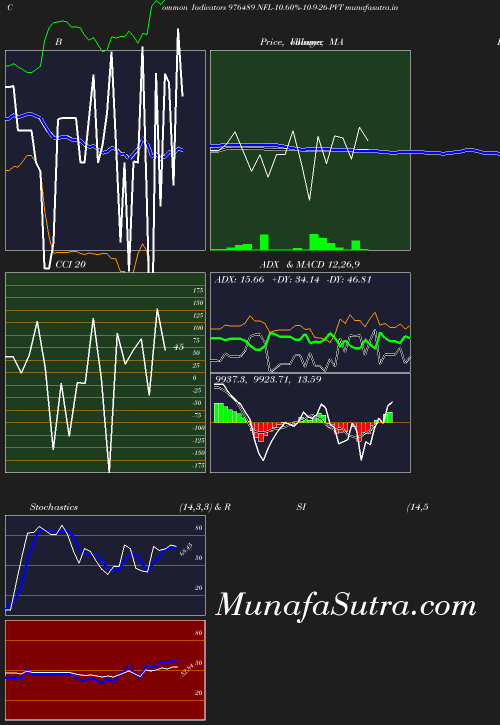 BollingerBands chart