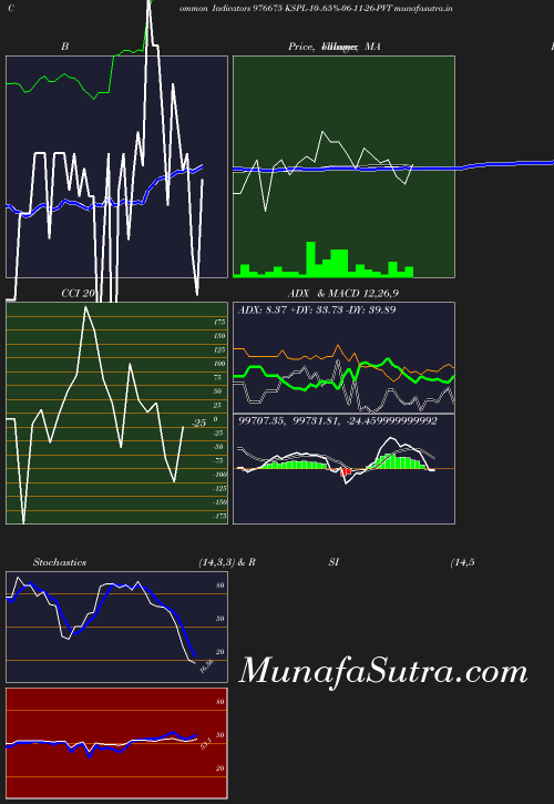 BollingerBands chart