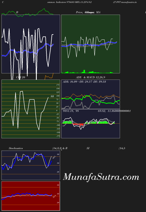 BollingerBands chart