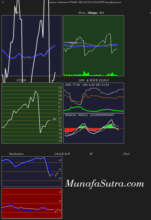BollingerBands chart