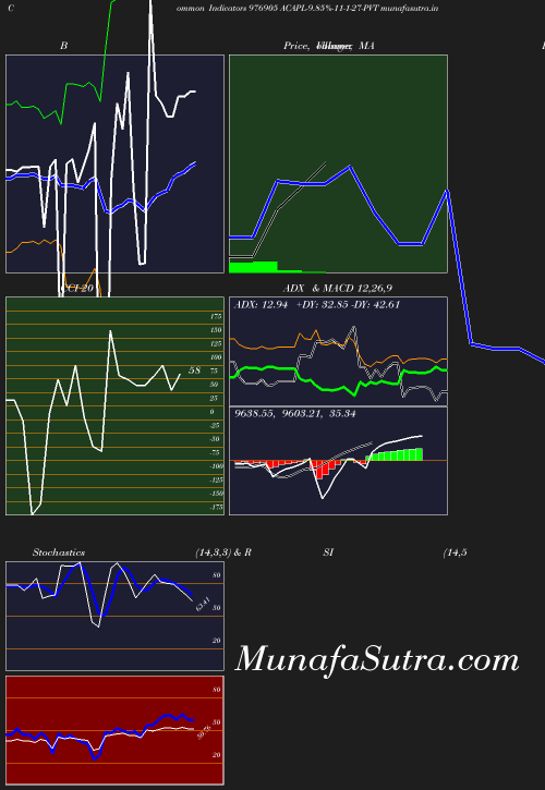 BollingerBands chart