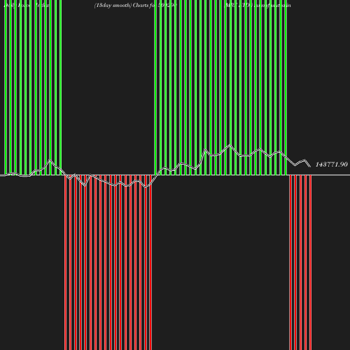 ForceIndex chart