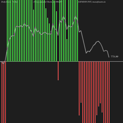 ForceIndex chart