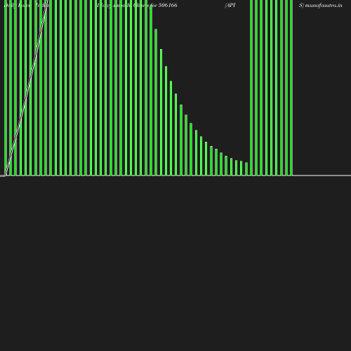 ForceIndex chart