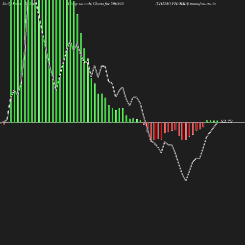 ForceIndex chart