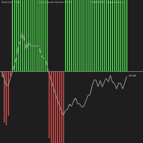 ForceIndex chart
