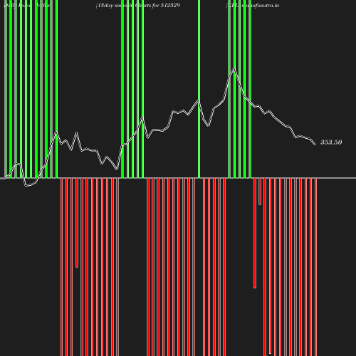 ForceIndex chart